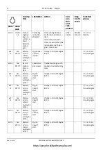 Preview for 330 page of Kalmar DRD450-80S4X Maintenance Manual