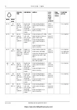 Предварительный просмотр 334 страницы Kalmar DRD450-80S4X Maintenance Manual