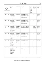 Предварительный просмотр 353 страницы Kalmar DRD450-80S4X Maintenance Manual