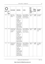 Preview for 363 page of Kalmar DRD450-80S4X Maintenance Manual