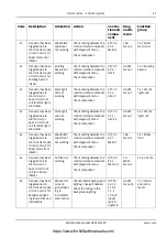 Preview for 377 page of Kalmar DRD450-80S4X Maintenance Manual