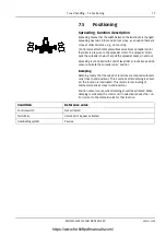 Preview for 167 page of Kalmar DRF420-60S5 Maintenance Manual