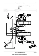 Preview for 197 page of Kalmar DRF420-60S5 Maintenance Manual