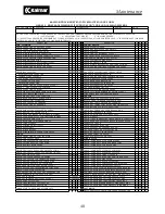 Preview for 49 page of Kalmar Ottawa Operator'S Manual