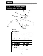 Preview for 59 page of Kalmar Ottawa Operator'S Manual