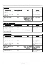 Предварительный просмотр 38 страницы Kalmar TL2 Maintenance Manual