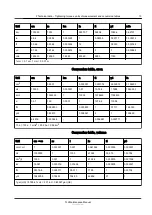 Preview for 185 page of Kalmar TL2 Maintenance Manual