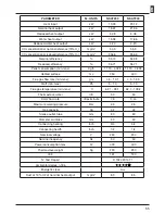 Preview for 7 page of Kalor Sonia 28B User Manual