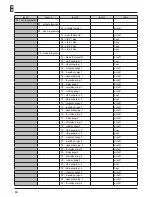 Preview for 36 page of Kalor Sonia 28B User Manual