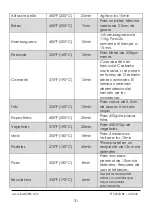 Preview for 31 page of Kalorik FT 50533 BK Manual