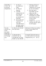 Предварительный просмотр 32 страницы Kalorik VC 47706 Manual