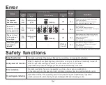 Preview for 27 page of Kaltech KL-H01 User Manual