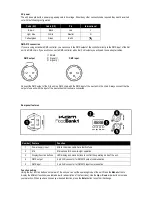 Preview for 3 page of KAM FloodBank1 Instruction Manual