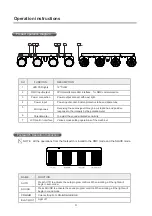 Preview for 5 page of KAM KML305 User Manual