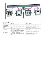 Preview for 6 page of KAM LED PARTYBAR V2 Instruction Manual