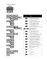 Preview for 4 page of KAM PowerGlide Instruction Manual