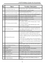 Preview for 7 page of Kamada power KMD-PJ24100 User Manual