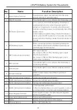 Preview for 9 page of Kamada power KMD-PJ24100 User Manual