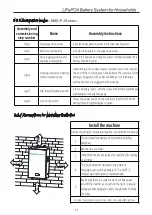 Preview for 13 page of Kamada power KMD-PJ24100 User Manual