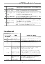 Preview for 15 page of Kamada power KMD-PJ24100 User Manual