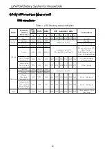 Preview for 22 page of Kamada power KMD-PJ24100 User Manual