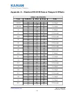 Preview for 19 page of Kaman KD-2306 User Manual