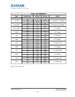 Preview for 20 page of Kaman KD-2306 User Manual