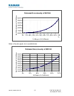 Preview for 28 page of Kaman KD-5100 User Manual