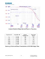 Preview for 36 page of Kaman KD-5100 User Manual