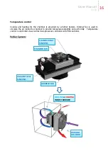 Предварительный просмотр 16 страницы Kambic C3-50 User Manual