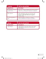 Preview for 13 page of Kambrook Essentials KFP400 Instruction Booklet