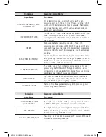 Предварительный просмотр 10 страницы Kambrook KFP100 User Manual