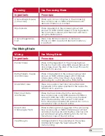 Предварительный просмотр 15 страницы Kambrook KFP95 Instruction Booklet