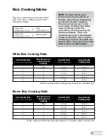 Предварительный просмотр 12 страницы Kambrook KRC405BSS Instruction Booklet