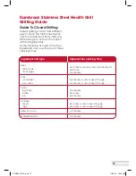Предварительный просмотр 11 страницы Kambrook STAINLESS STEEL KCG200 Instruction Booklet