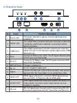 Предварительный просмотр 7 страницы KAMEHA KA132PRO User Manual