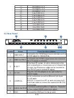 Предварительный просмотр 7 страницы KAMEHA KA139 User Manual