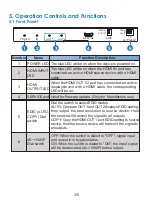 Preview for 5 page of KAMEHA KA164 User Manual