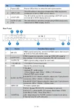 Preview for 5 page of KAMEHA KA197 User Manual