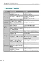 Предварительный просмотр 64 страницы Kamikaze KV 295 User Manual