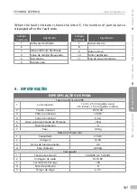 Предварительный просмотр 107 страницы Kamikaze KV 295 User Manual