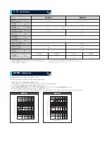 Preview for 7 page of KaMo MDF Series Manual