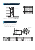 Preview for 11 page of KaMo MDF Series Manual