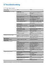 Preview for 20 page of KaMo uponor Combi Port E D Installation And Operation Manual