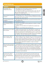 Preview for 23 page of Kampa Rally Air 200 User Manual