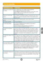 Preview for 51 page of Kampa Rally Air 200 User Manual