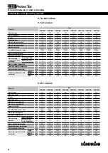 Предварительный просмотр 42 страницы Kampmann 0200066 Installation And Operating Manual