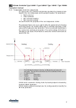 Preview for 10 page of Kampmann 148941 User Manual