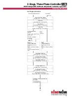 Preview for 13 page of Kampmann 30277 Operating Instructions Manual