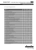 Preview for 85 page of Kampmann KaCool D AF Installation And Operating Instructions Manual